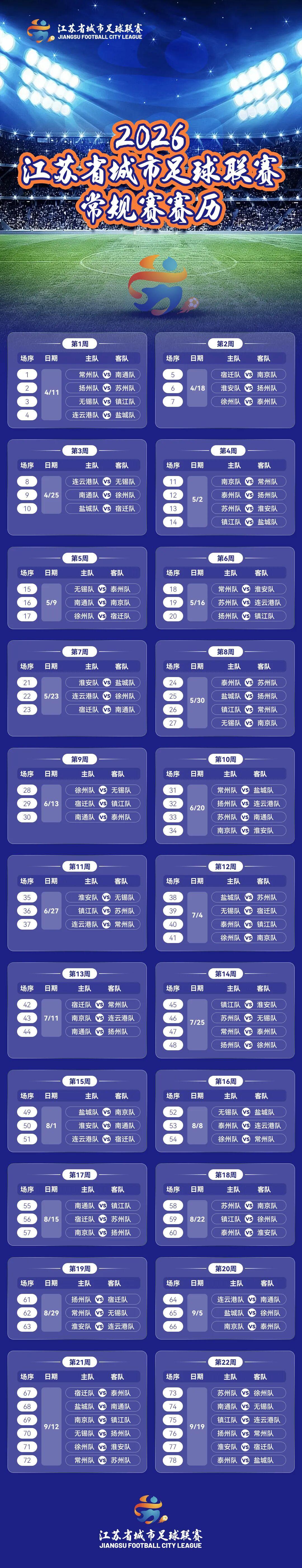 2026世界杯赛程-首战，淮安VS扬州！2026“苏超”常规赛赛历来了！